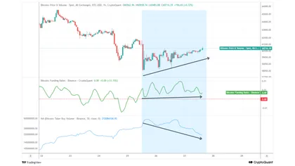 سعر البيتكوين يواجه خطر فقدان مستوى الدعم بالقرب من 60 ألف دولار مع تراجع الثقة