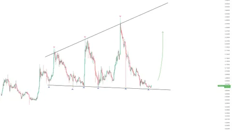 Cronos ($CRO) — UAE Regulatory Win Meets 6X Technical Setup Targeting $0.45