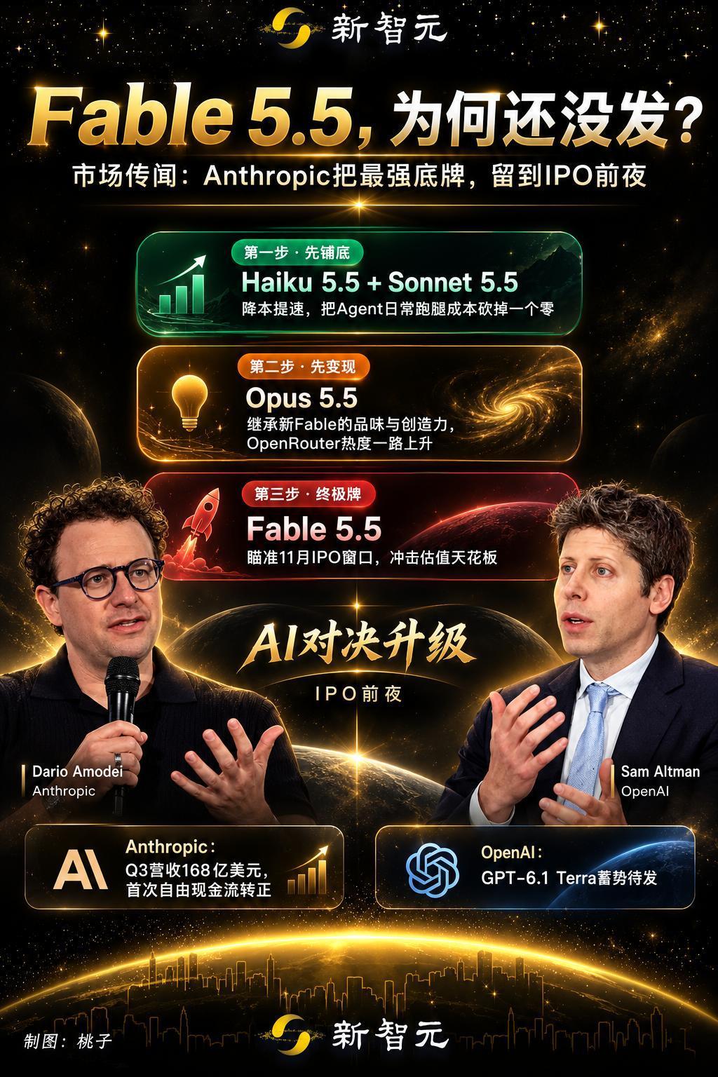 刚刚，Claude破纪录！日烧3万亿Token，神秘Fable 5.5压轴登场 image 26