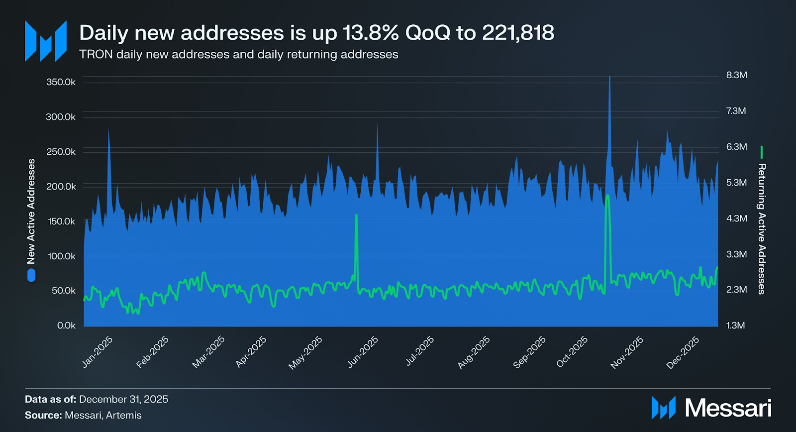 Justin Sun Nagpapahiwatig ng Mas Magandang Taon para sa Tron Matapos ang Isang Kahanga-hangang 2025
