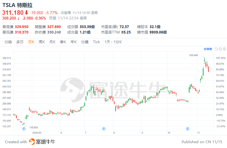特朗普终止电车补贴，实则是特斯拉的“大利好”！  image 2