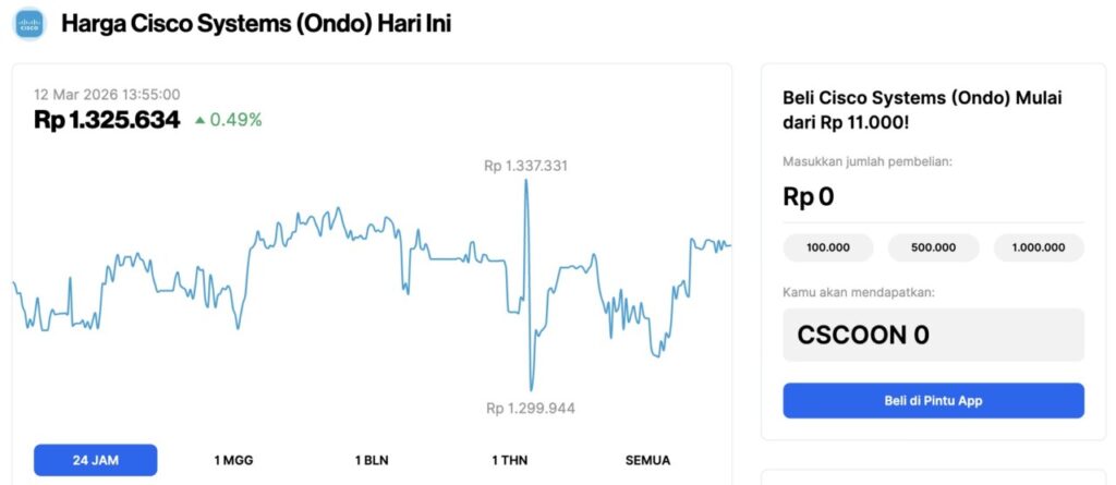 Cara Beli Saham Cisco Systems (CSCOON) di Indonesia 2026: Step-by-Step Lengkap!