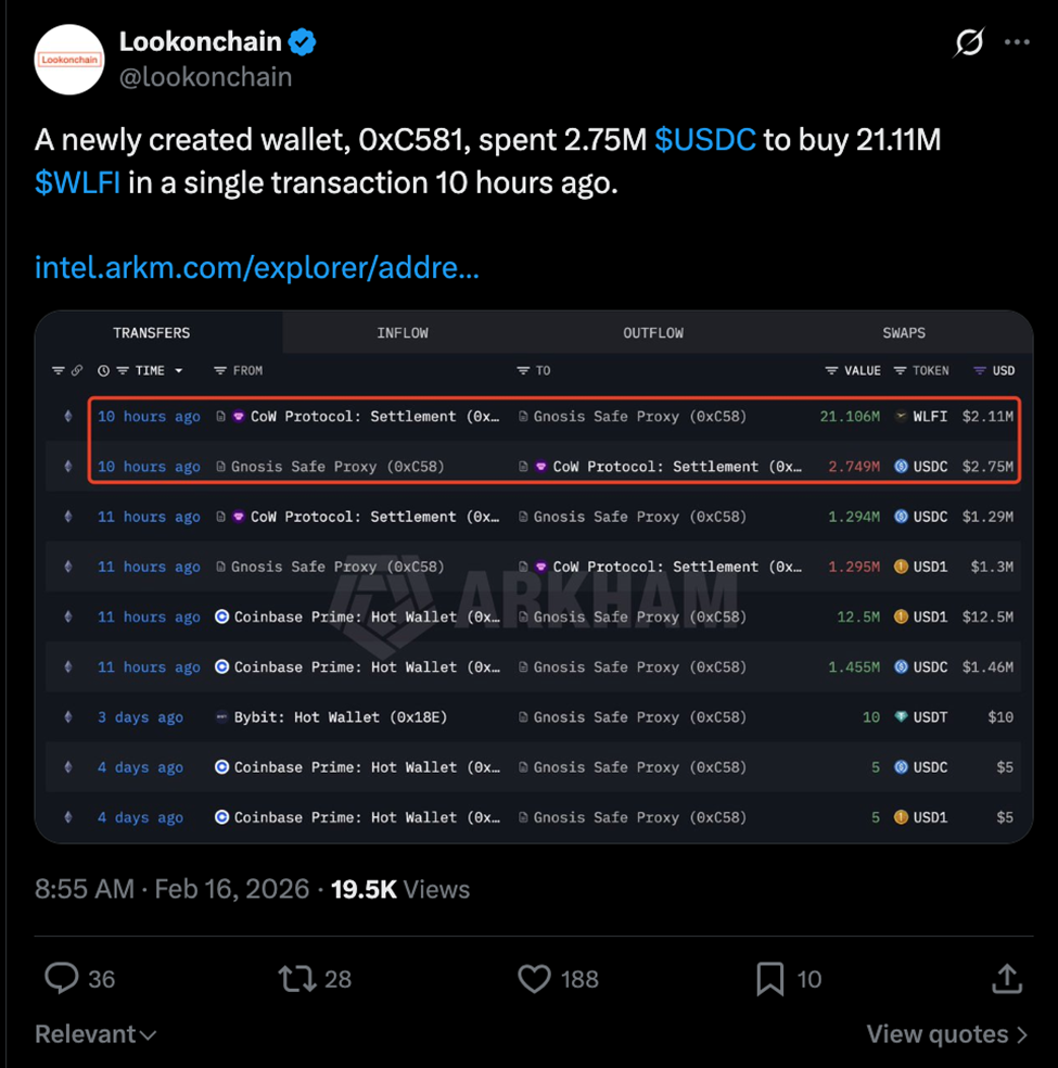 عملية شراء الحيتان الكبرى تُشير إلى احتمالية ارتداد العملة الرقمية WLFI من مستوى دعم 0.10 دولار image 0