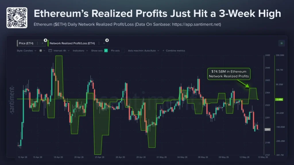  Ethereum Holders Take Profits as ETH Price Drops 5%—Is Selling Pressure Starting to Rise?