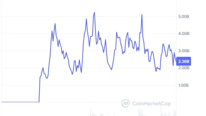 DCG-backed Yuma launches fund offering institutional exposure to Bittensor