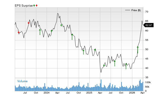 Why Occidental (OXY) May Surpass Earnings Projections Once More