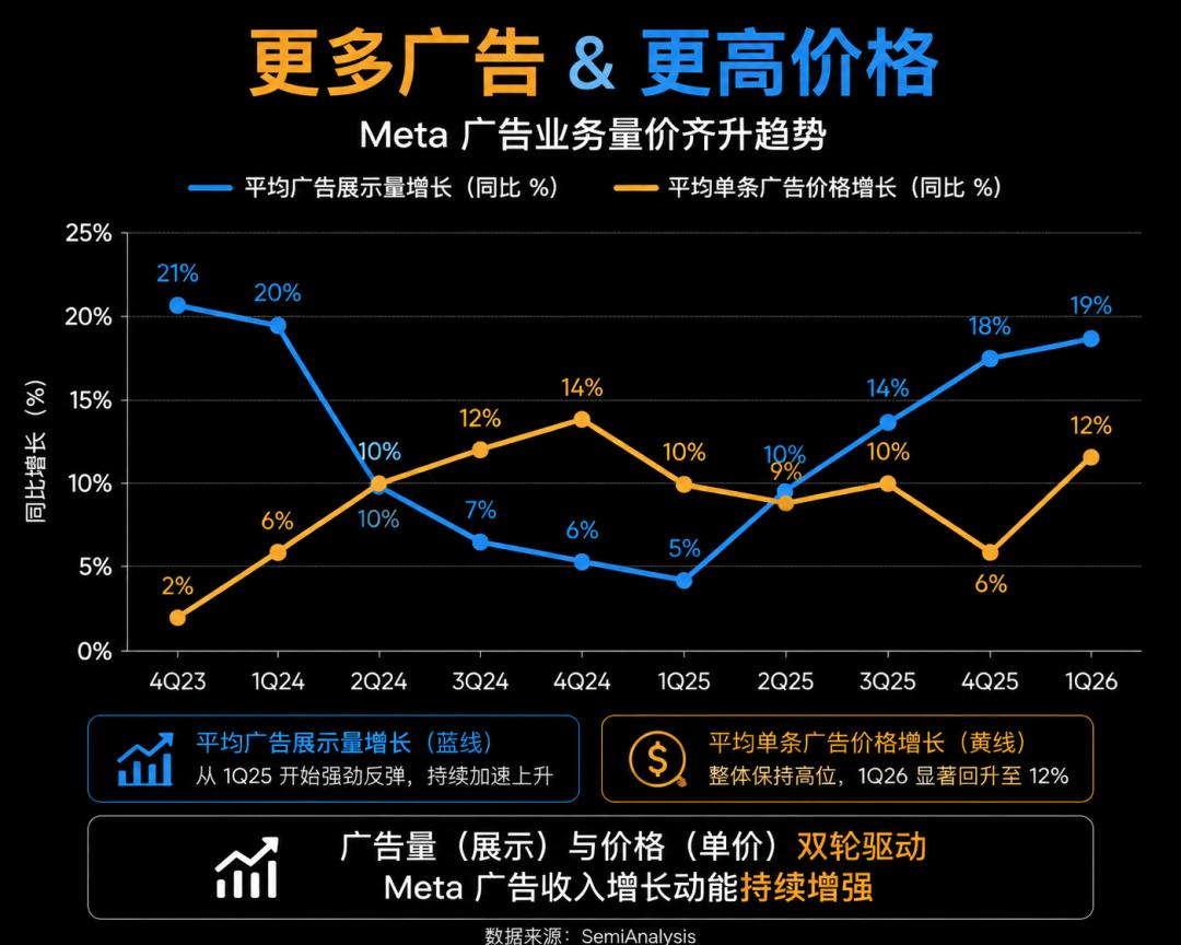 美股芯片股暴跌，是跑还是留？先把这两件事搞清楚！ image 3