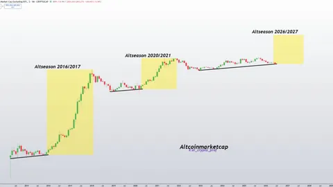 Altcoin Season Could Return in 2026-2027 Says Analyst
