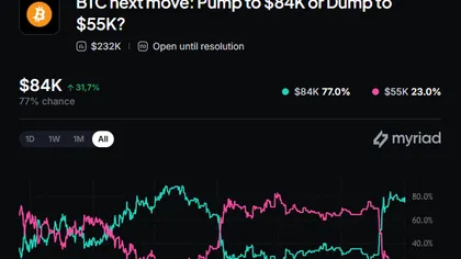 "Thương vụ đúng đắn": Giám đốc Chiến lược không hối tiếc khi bán bitcoin ở mức sáu mươi nghìn đô la và mua lại ở giá cao hơn