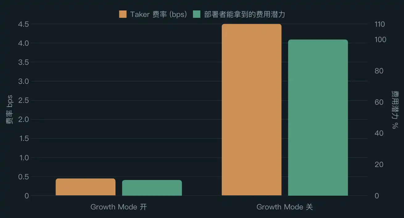 TradeXYZ的繁荣背后,其他HIP-3平台开始关门 image 5
