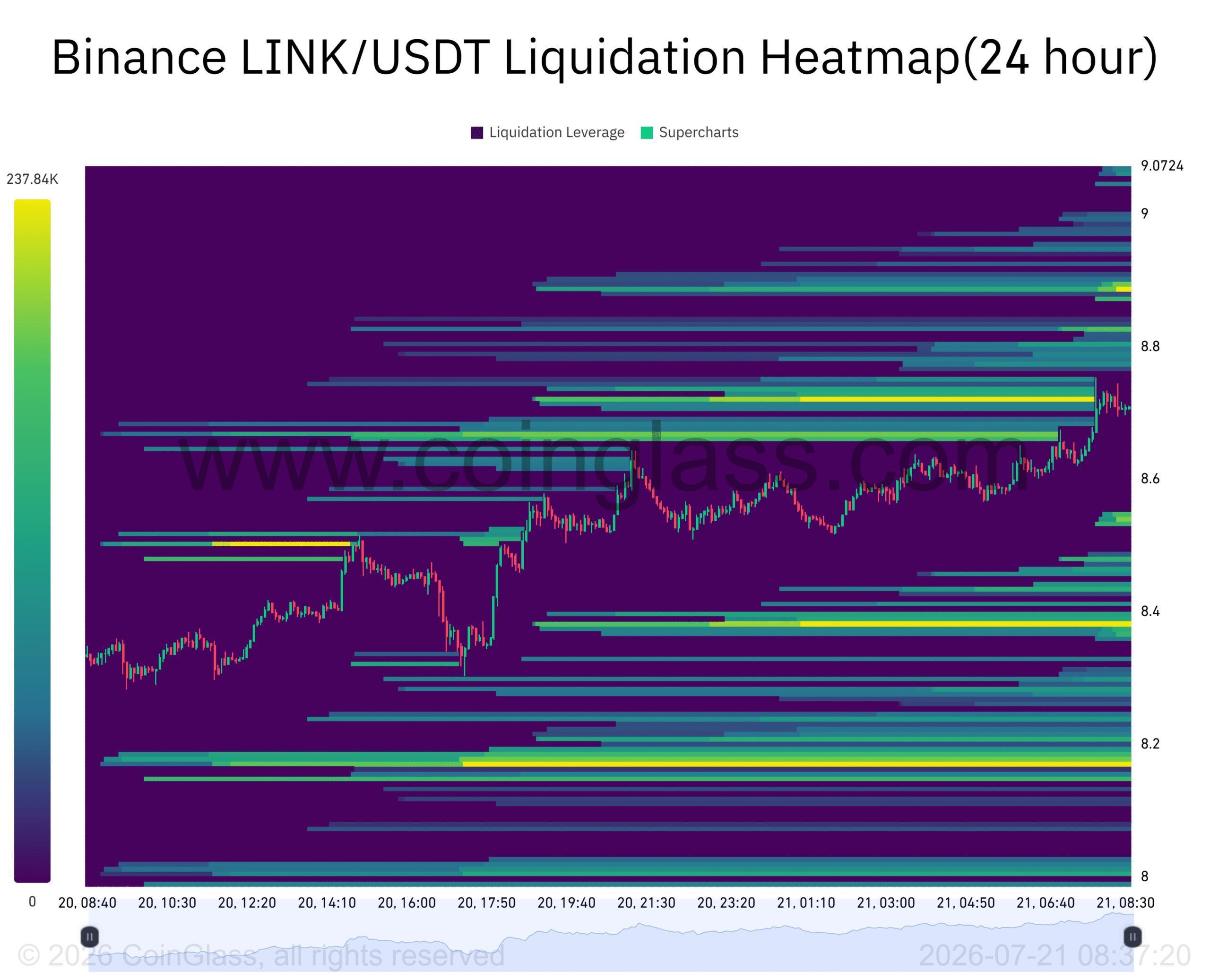 Why Chainlink’s 15.7M LINK exchange outflow has bulls watching $9.19 image 2