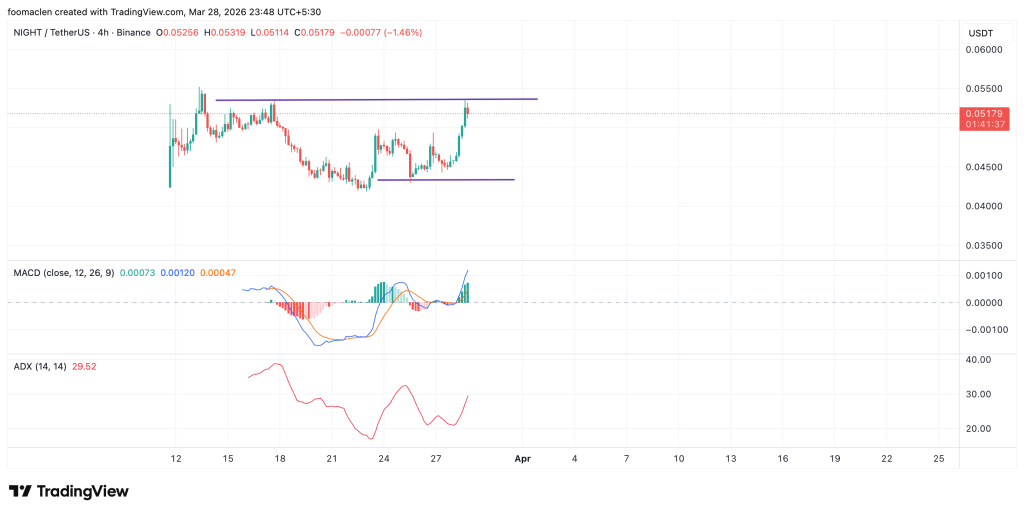 CP Markets Top 10 Crypto Altcoins Watchlist For Next Week With Price Target. image 2