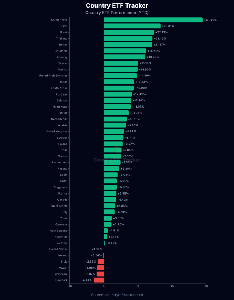 Something Rare Is Happening In Emerging Markets - And You Are Still Missing It image 1