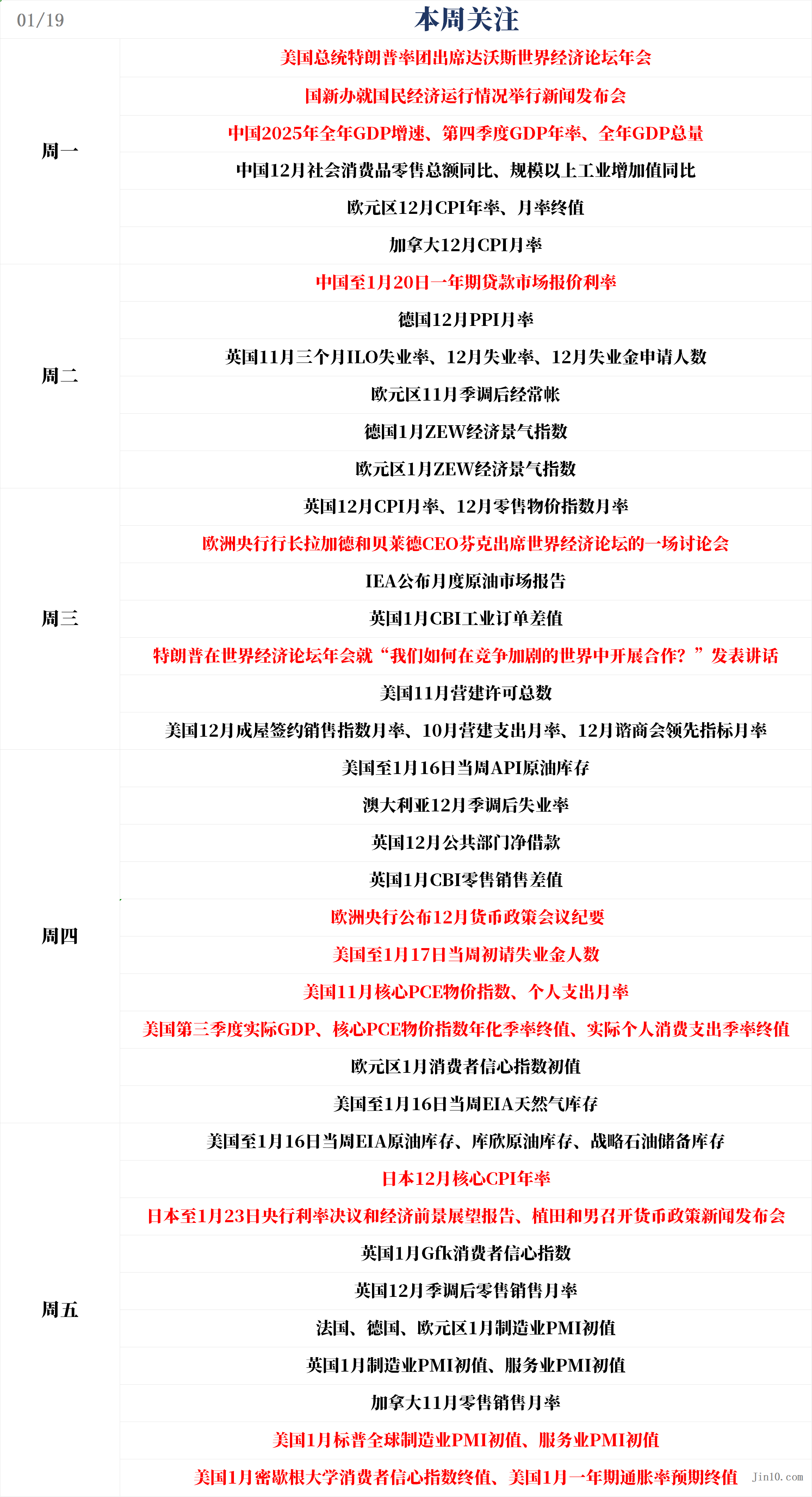 Perspectiva da Semana: Dados do PCE dos EUA chegam, julgamento do caso Cook do Federal Reserve, o ouro conseguirá manter o recorde histórico? image 0