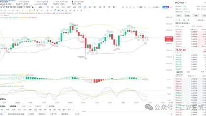 江野观策｜月初震荡无大利好，TD8 临近拐点先跌后冲，区间高空低吸不追单边