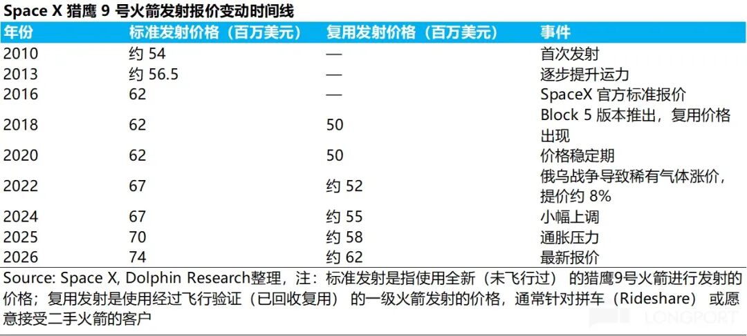 SpaceX 豪赌 AI,千亿大饼香吗? image 2