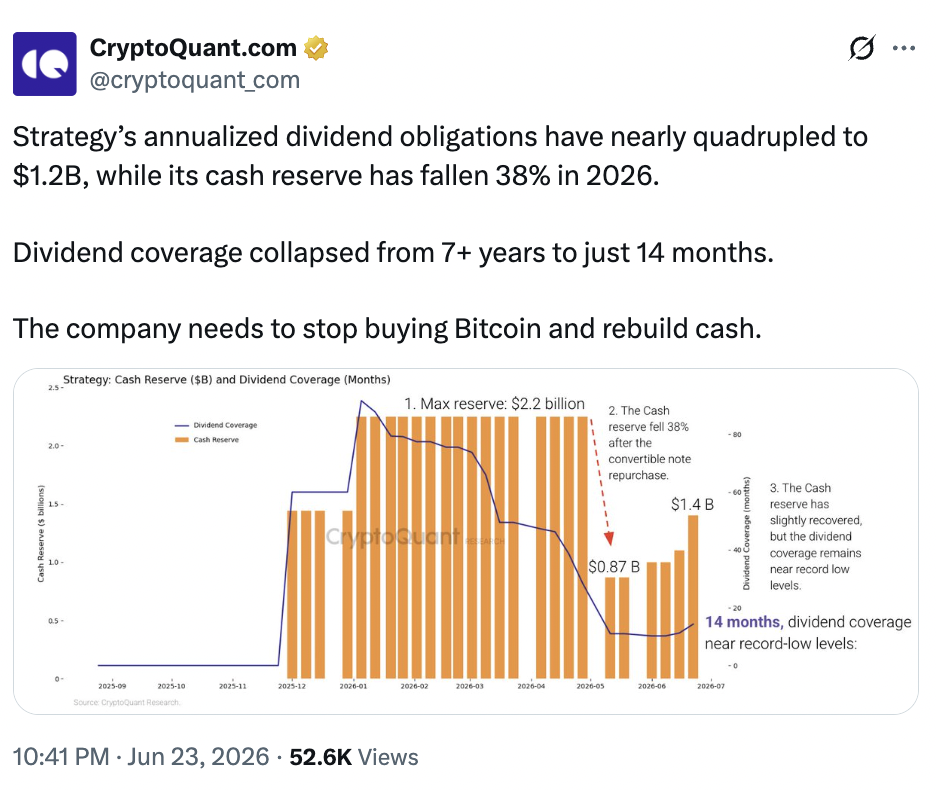 ‘Pause Bitcoin purchases and rebuild your cash reserve’ – Critics slam Strategy image 0