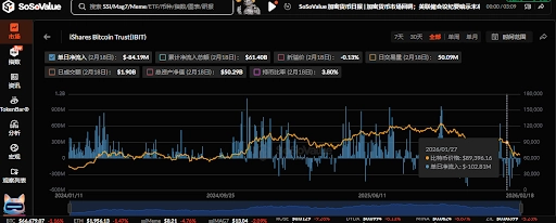ارتفاع تدفقات صناديق المؤشرات المتداولة إلى الخارج مع تصدر شركة بلاك روك للتراجعات image 0