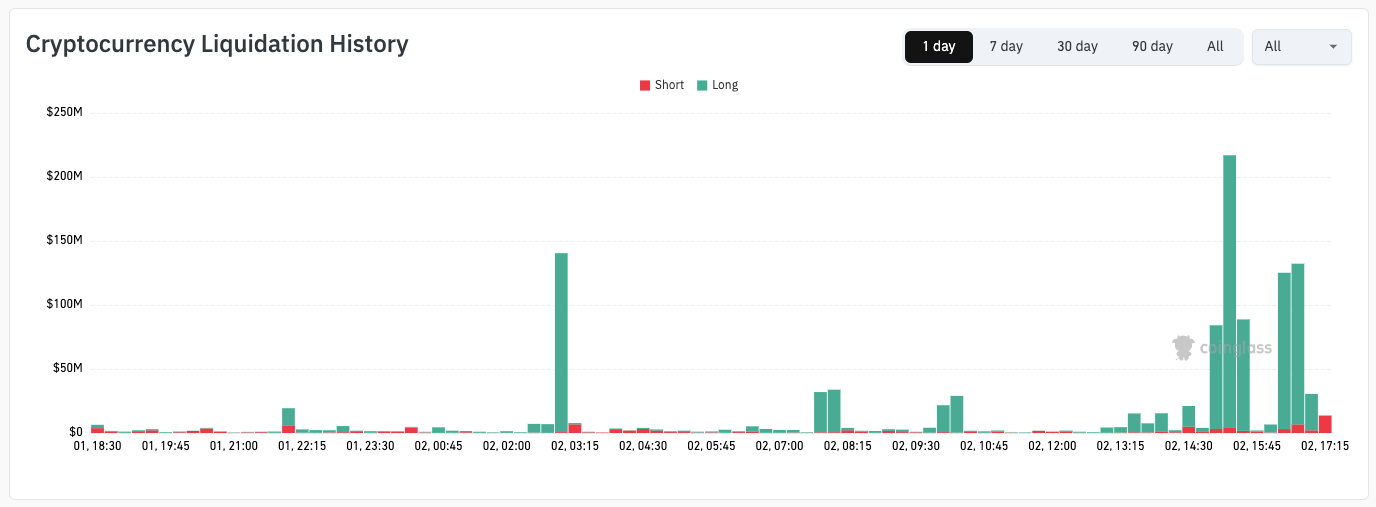 Bitcoin gets new $50K target after BTC price crashes 6% in a day image 1