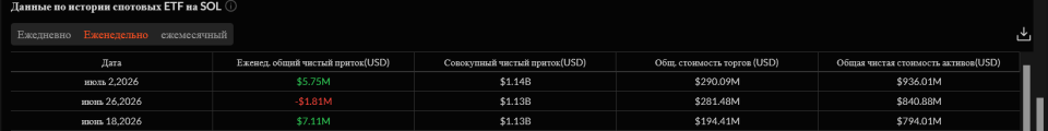 Криптоинвесторы вернули себе аппетит к риску — что будет с рынк ом в ближайшее время