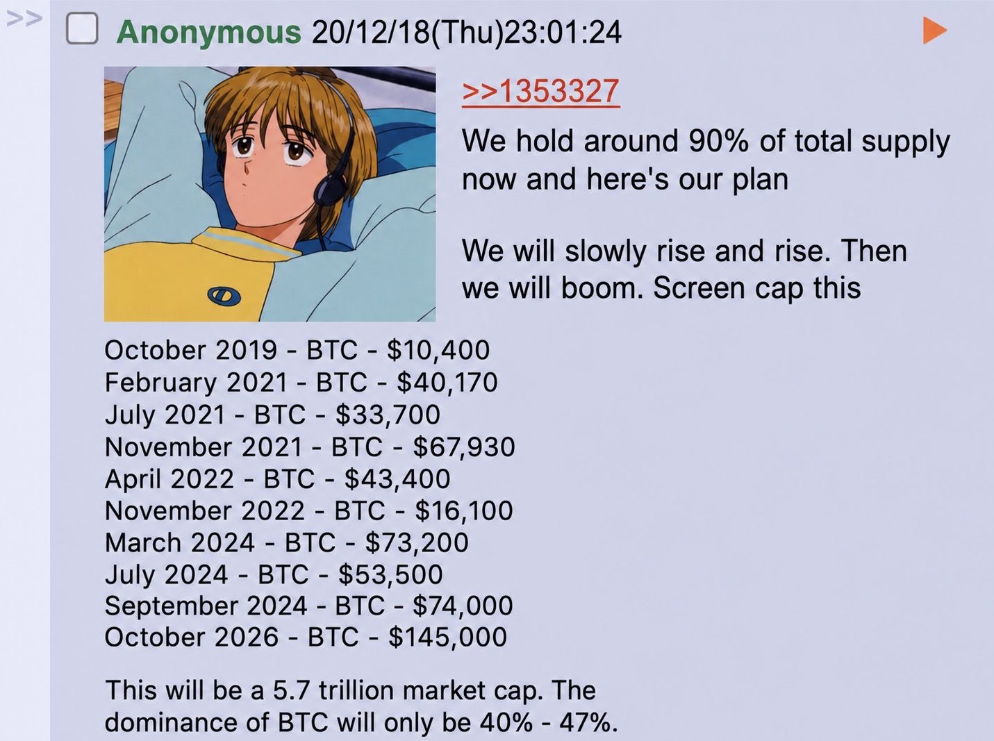Bitcoin to $145K by October? Why this 'crazy accurate' 4chan prediction is sketchy