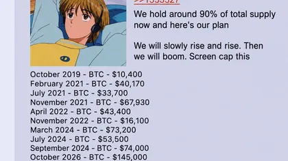 Bitcoin to $145K by October? Why this 'crazy accurate' 4chan prediction is sketchy