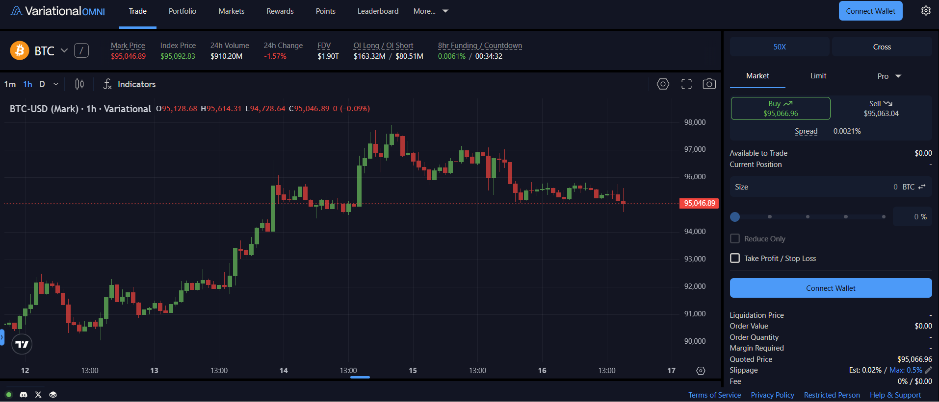 Variational : Comment être éligible à cet airdrop crypto ? image 2