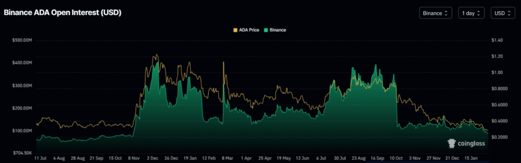 Cardano Price Could Freefall This Month As Holders Snap Up 300% Crypto Bonus With Remittix  image 0