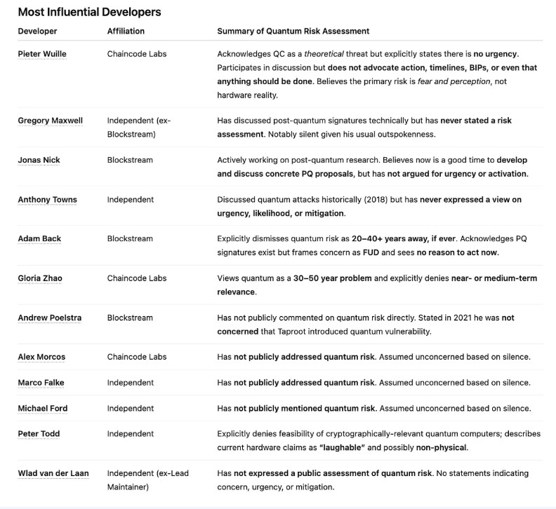 6 massive challenges Bitcoin faces on the road to quantum security