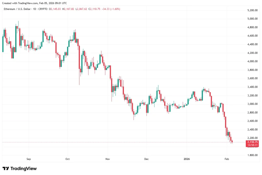 Why Is Crypto Down Today? Bhutan Offloads Bitcoin While Deepsnitch AI Prepares to Surge 300% Ahead of Launch image 0