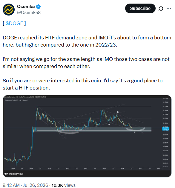 هل وصل سعر «دوجكوين» إلى أدنى مستوياته؟ اتجاه السوق الهابط يشير إلى احتمال حدوث اختراق