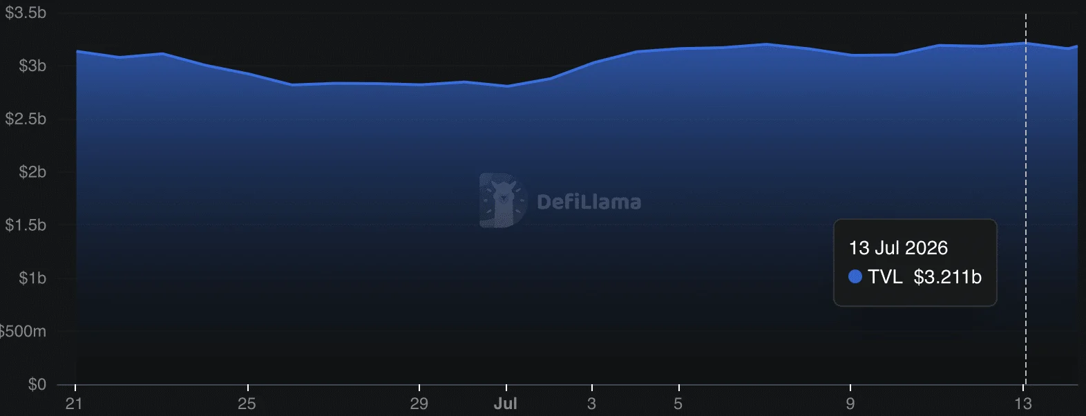 Analyzing Ether.fi’s slip amid $8.6B market crash: What’s next for ETHFI? image 0