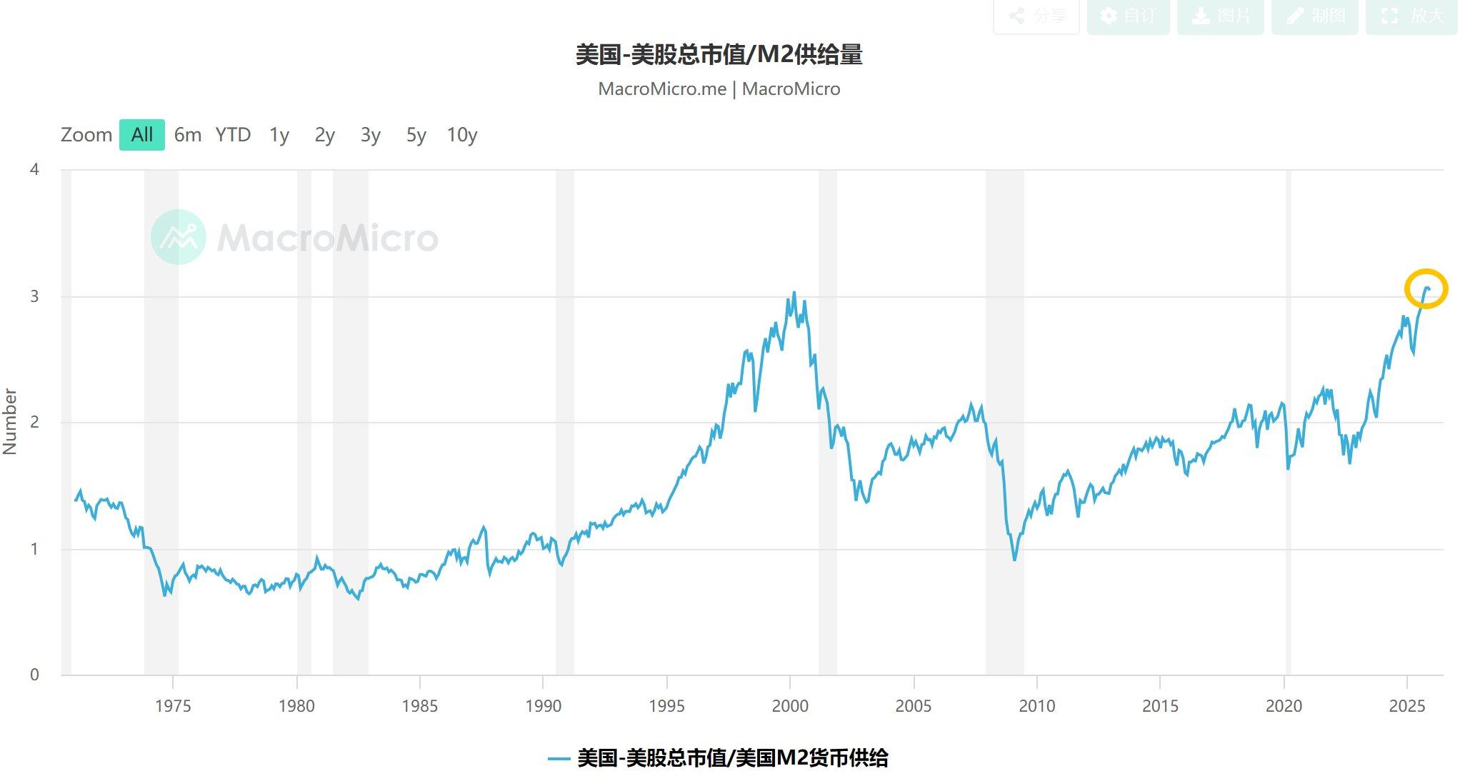 下跌哪有那么多原因？！其实就是流动性不足！ image 1