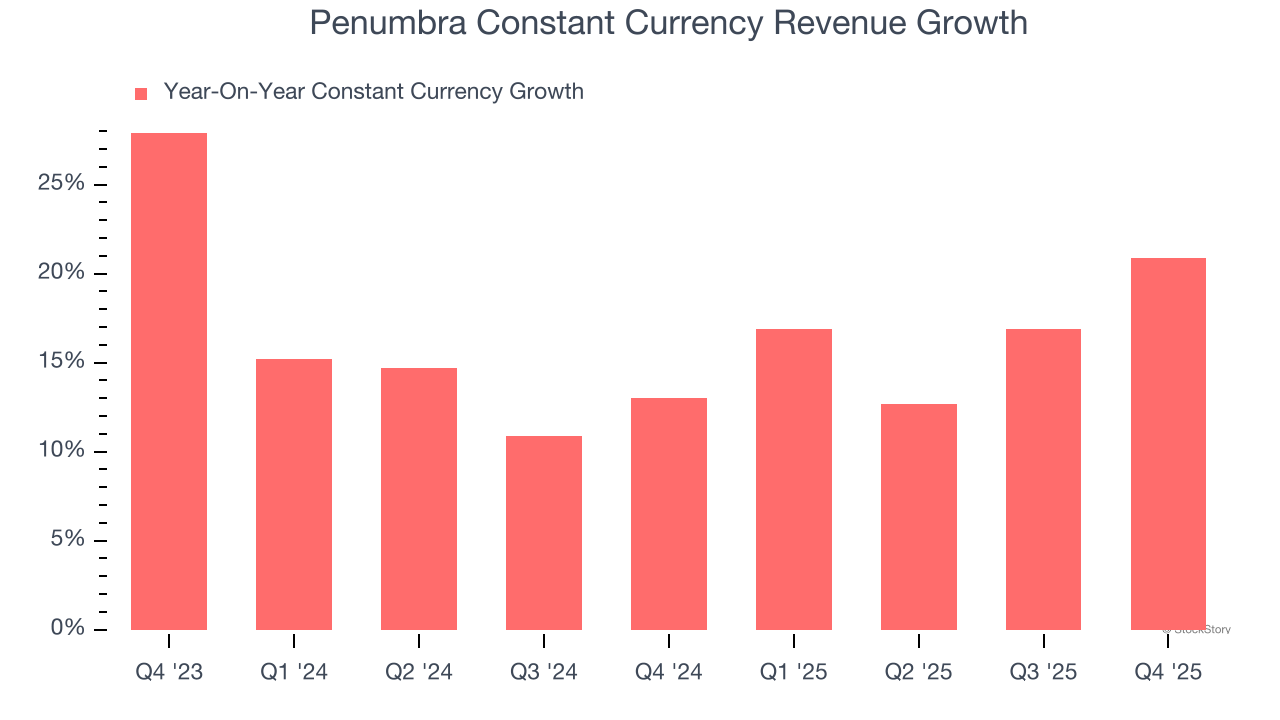 Penumbra (NYSE:PEN) Reports Bullish Q4 CY2025 image 3