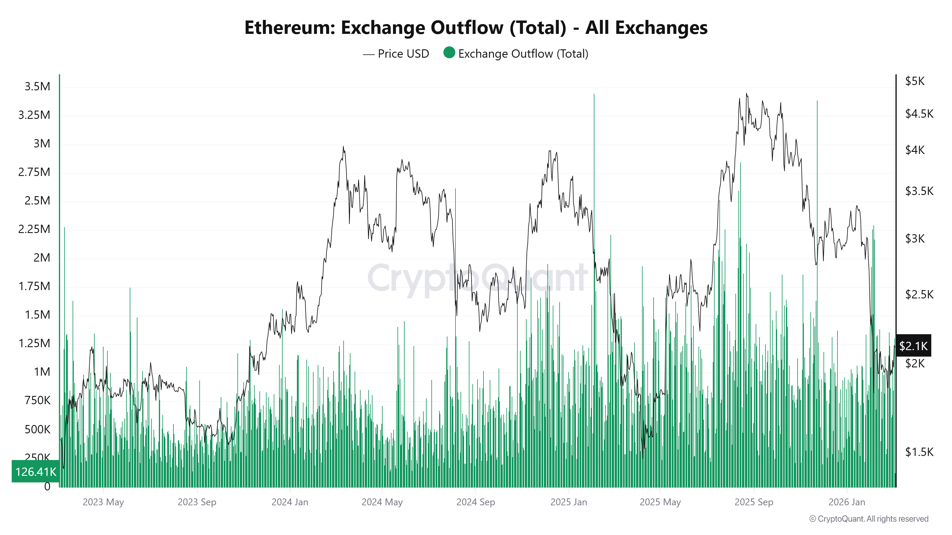 Ethereum price prediction: $2,500 in focus as OI spike amid Vitalik’s calls for scaling image 1