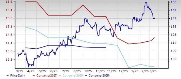 2 Homebuilders Navigating a Challenging Industry Backdrop image 3