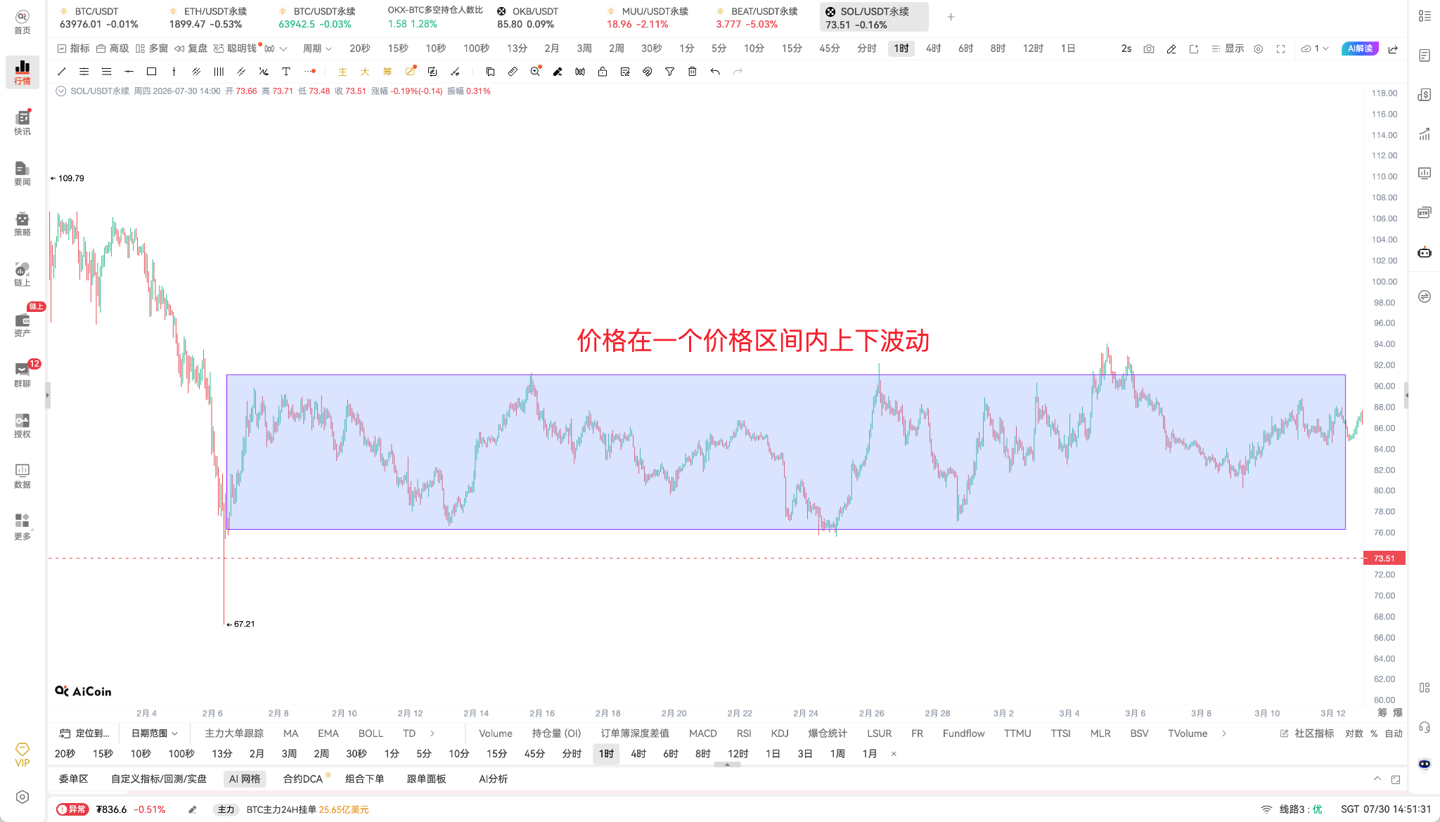 从原理到参数设置,手把手教你搭建一套网格策略 image 2