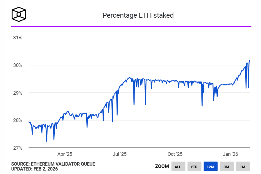 以太坊多头巨鲸“渡劫”：浮亏超70亿美元，有人躺平有人割肉 image 3