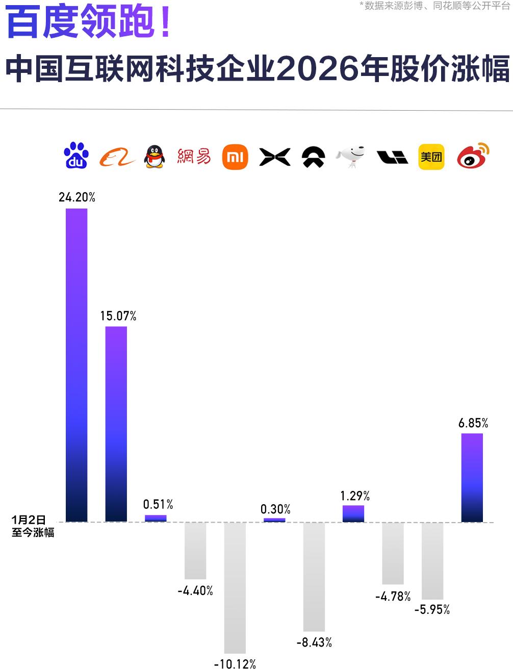起得早，只是开始，走得远，才是百度的答案| Bitget 资讯