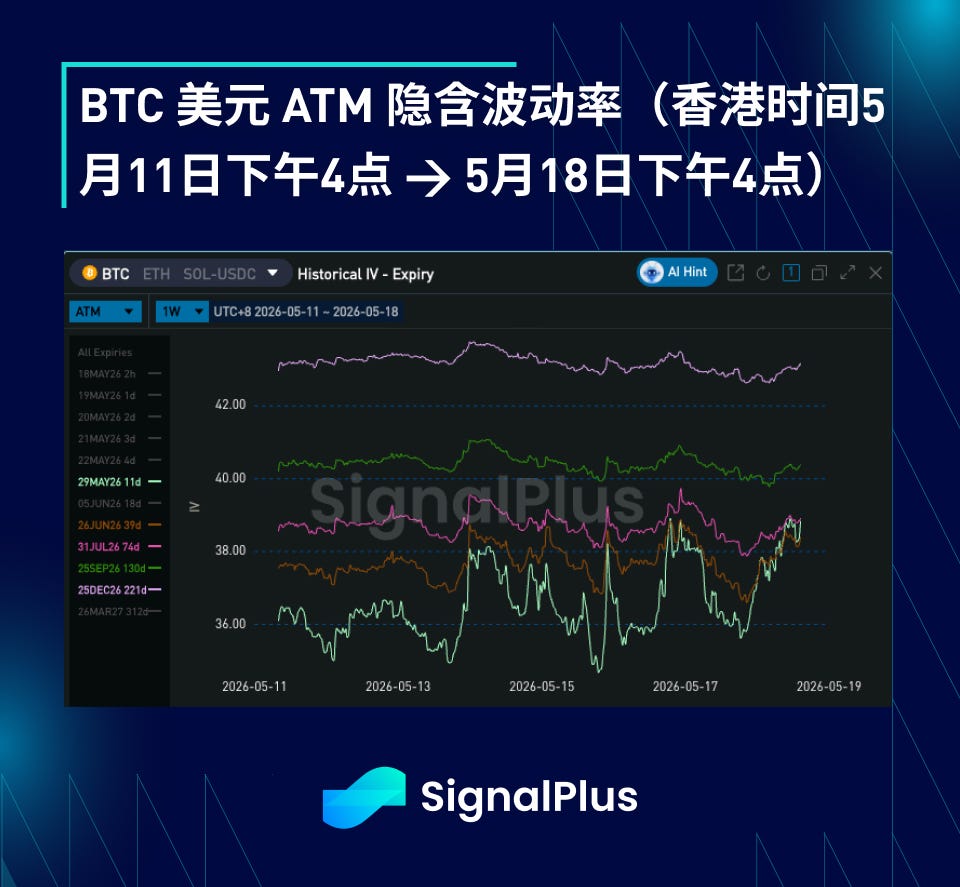 BTC 波动率周回顾（5 月 11 日 -18 日） image 2