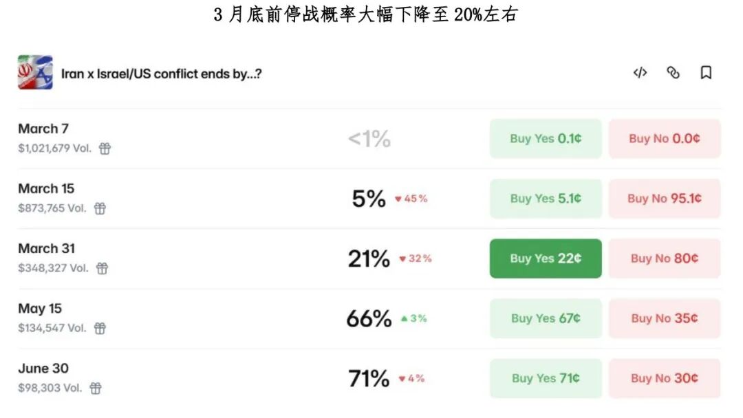 US Treasury Bonds: The Tree Wants to Remain Still, but the Wind Won't Stop
