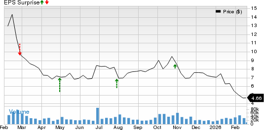 Teladoc Q4 Earnings: Can Integrated Care Strength Save Profits?