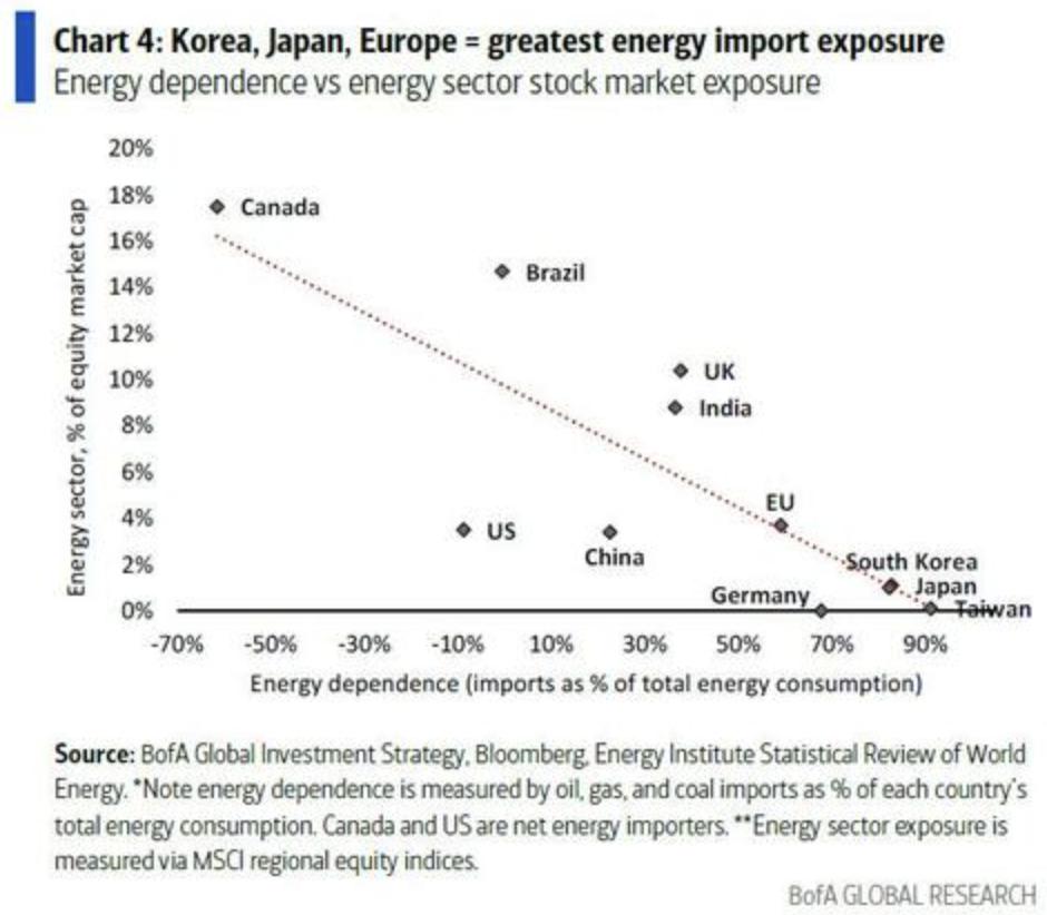 ¿Es hora de vender petróleo crudo? Hartnett de Bank of America: Para que Trump gane las elecciones de mitad de período, la guerra entre Estados Unidos e Irán debe “desescalar” en marzo. image 3