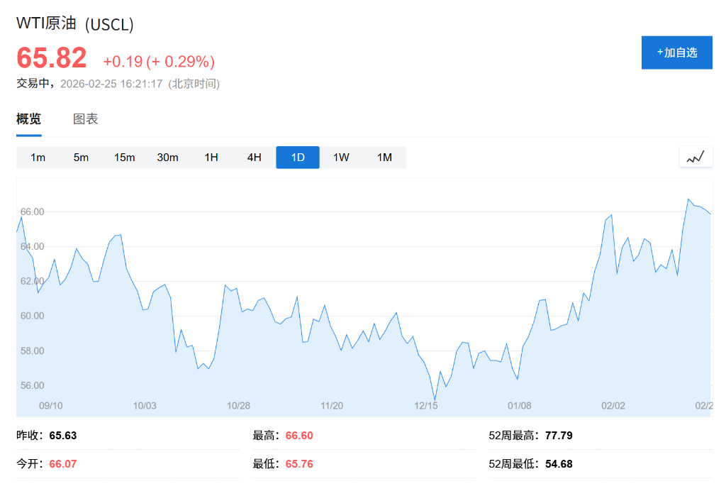 US-Iran Nuclear Talks Expected to Resume Thursday, Trump Demands 'No Nuclear Weapons Ever', Oil Prices React in Advance