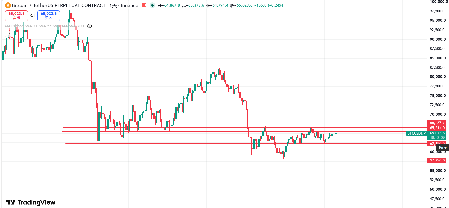 江枫资本：8月10日BTC/ETH行情日报丨ETF连续5日流入8.65亿美元，底部信号出现了吗？ image 7
