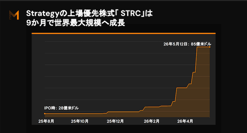  メタプラネット決算発表　インカム事業が取得コストを圧縮 