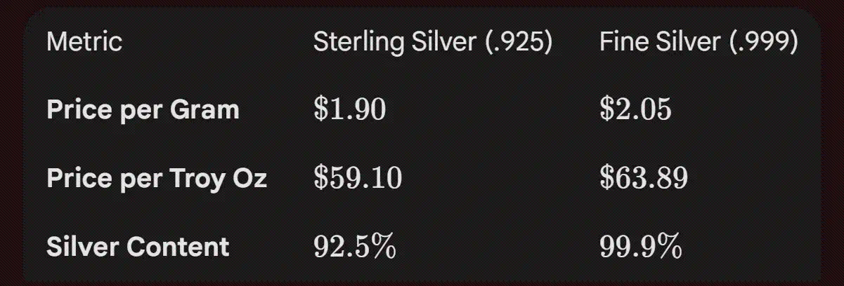 一份来自白银战壕的残酷反思:关于杠杆、博弈与人性枷锁 image 27