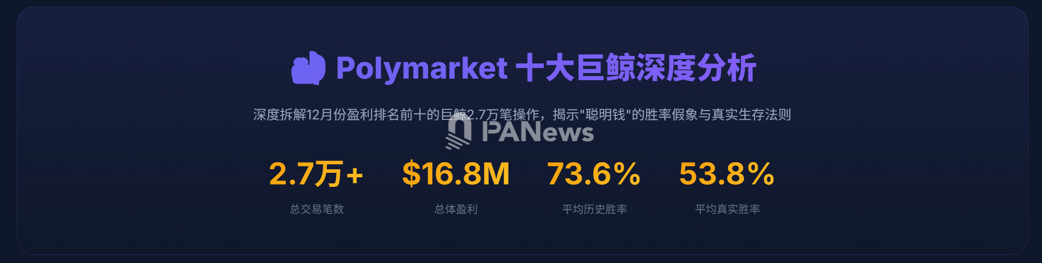 深度拆解Polymarket十大巨鲸的2.7万笔操作:“聪明钱”的胜率假象与真实生存法则