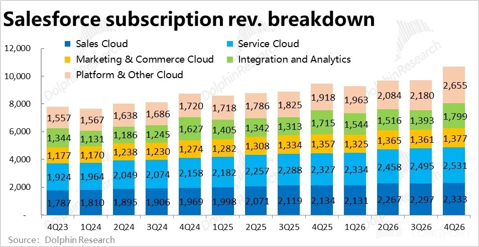 Salesforce: Is the AI Replacement Theory Overwhelming, Has the SaaS Leader Become an