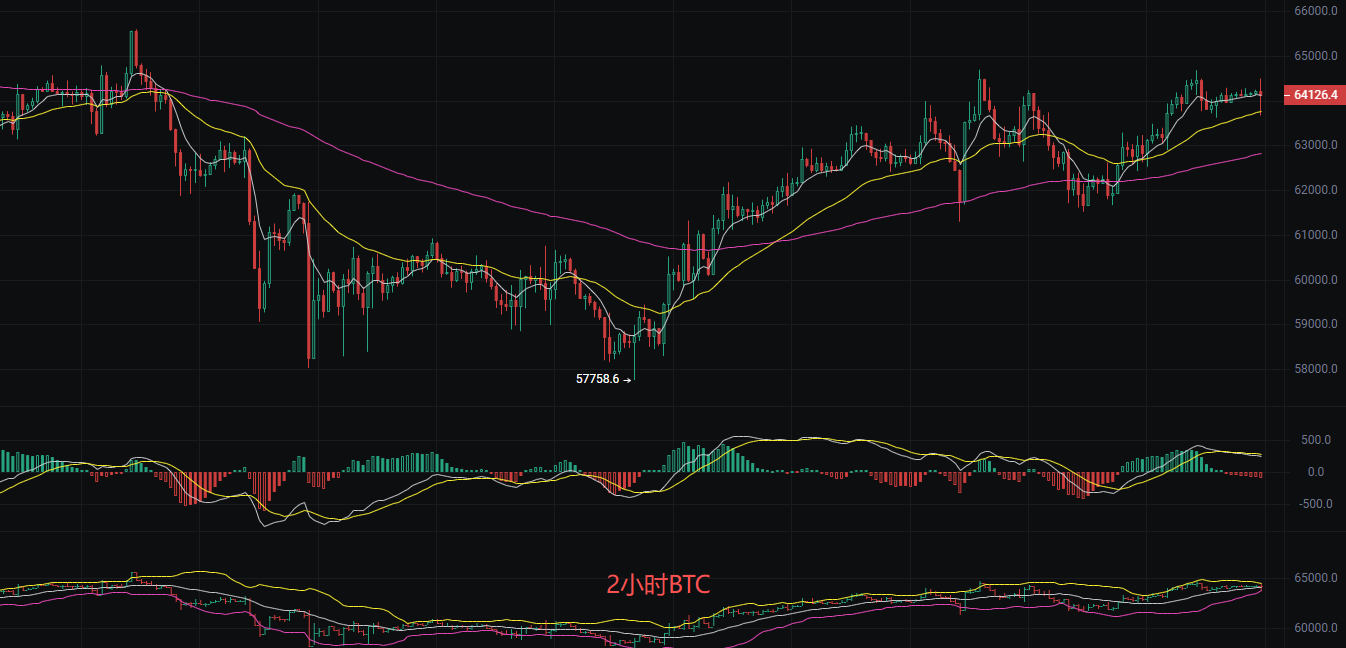 丽盈聊币：7.12比特币（BTC）和以太坊（ETH）最新行情分析 image 0